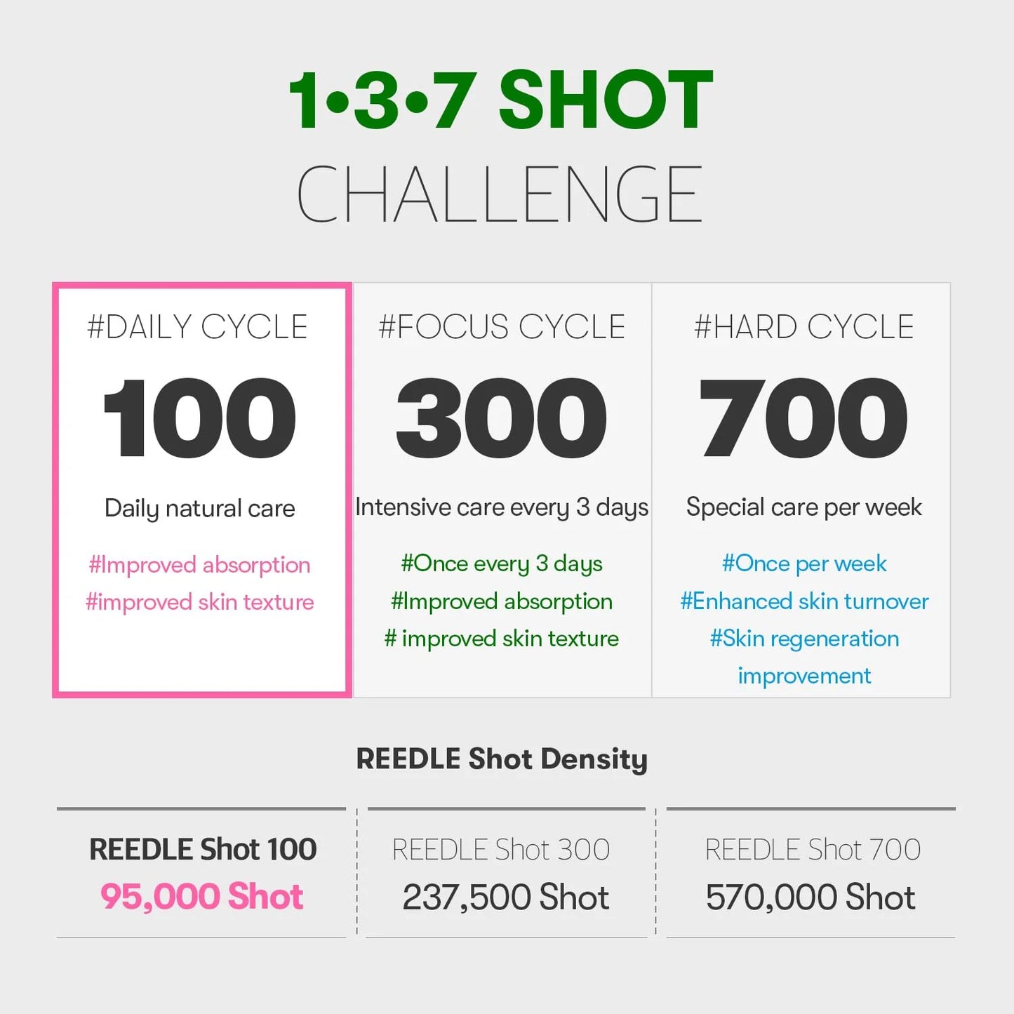 VT COSMETICS VT Reedle Shot 100