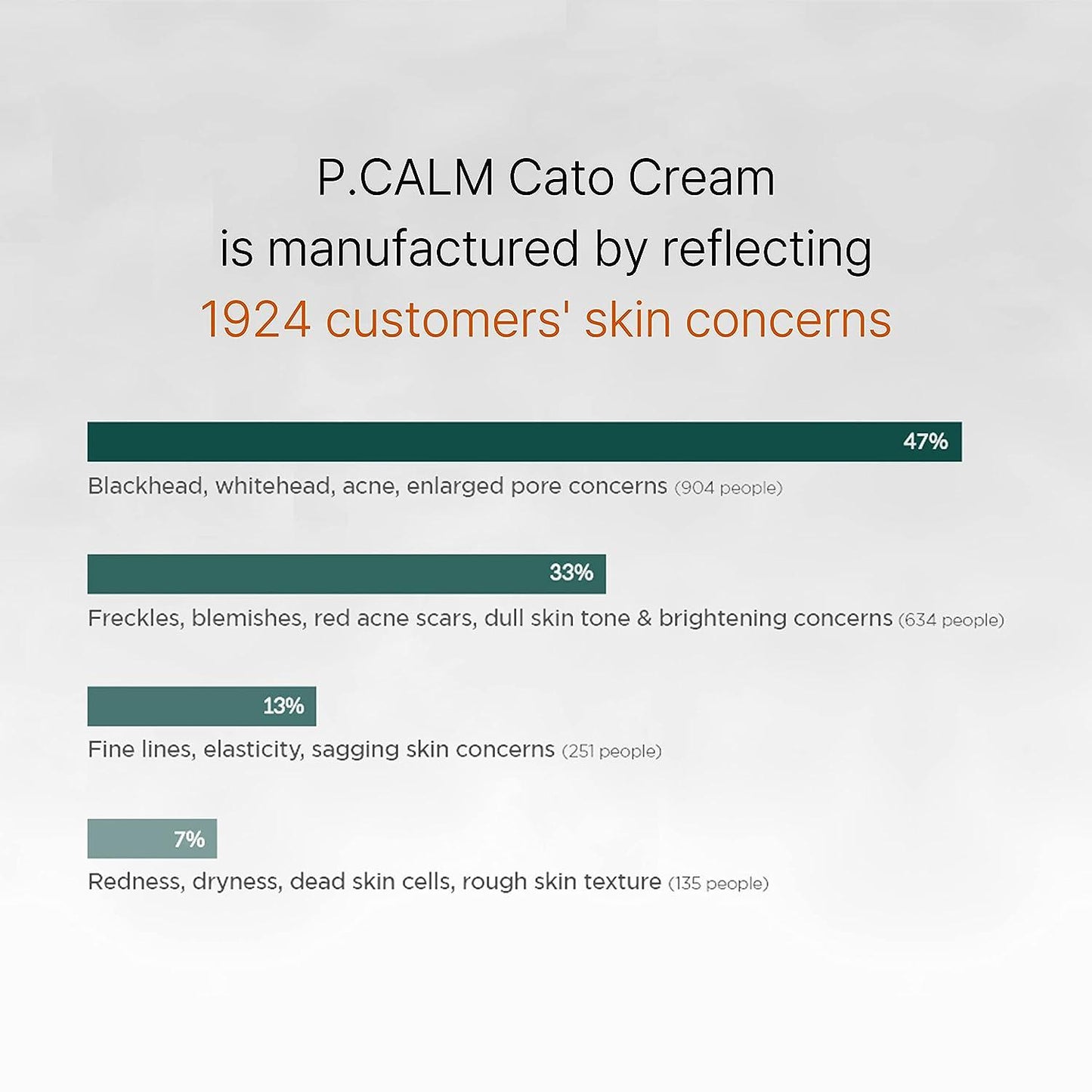 P.CALM Cato Cream (80ml)