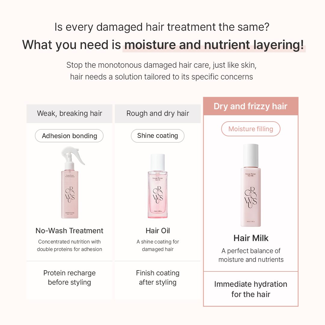 GROWUS Damage Therapy Hair Milk 160ml