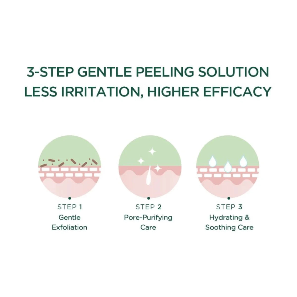 SKIN1004 Madagascar Centella Tea-Trica Mild Peeling Gel 125ml