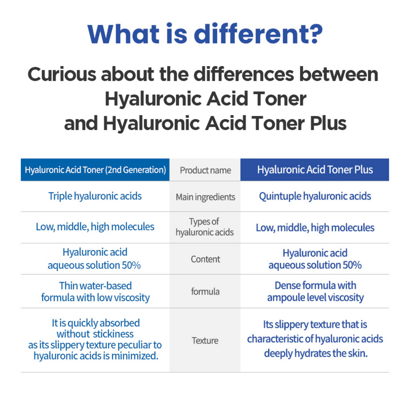 ISNTREE Hyaluronic Acid Toner Plus 200ml