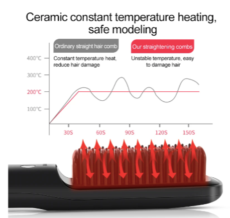 Hair Straightener Comb