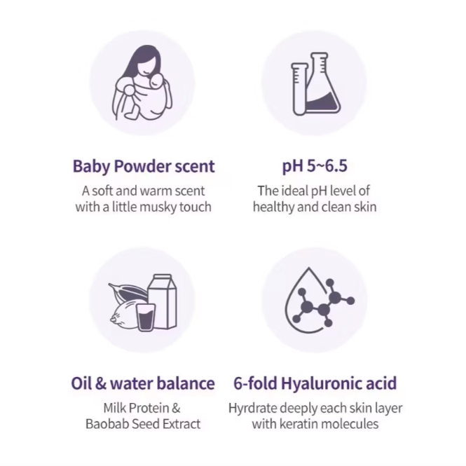MILK BAOBAB Perfume Body Wash 500ml (Baby Powder)