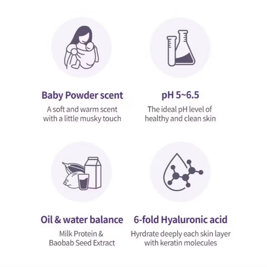 MILK BAOBAB Perfume Body Wash 500ml (Baby Powder)