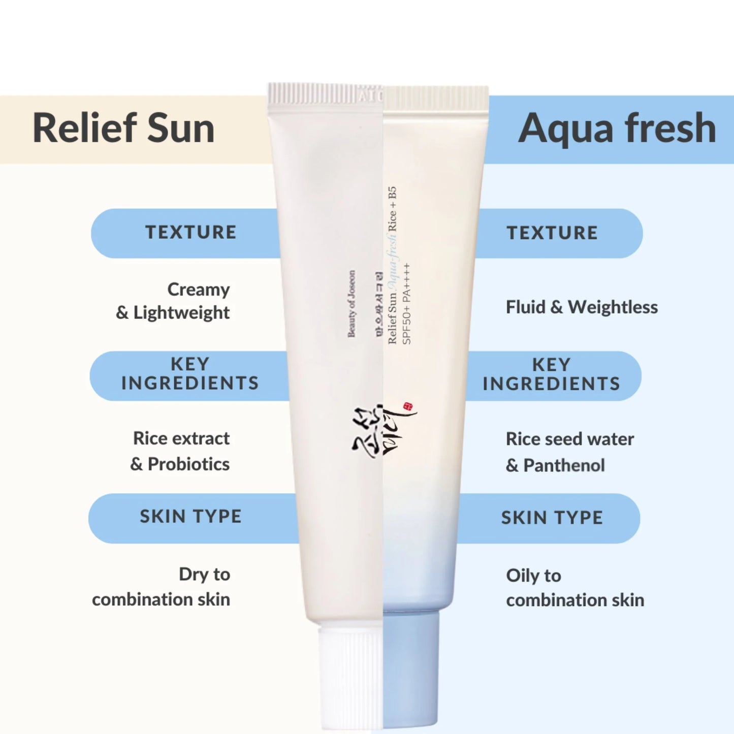 BEAUTY OF JOSEON Relief Sun : Rice + Probiotics (50ml)