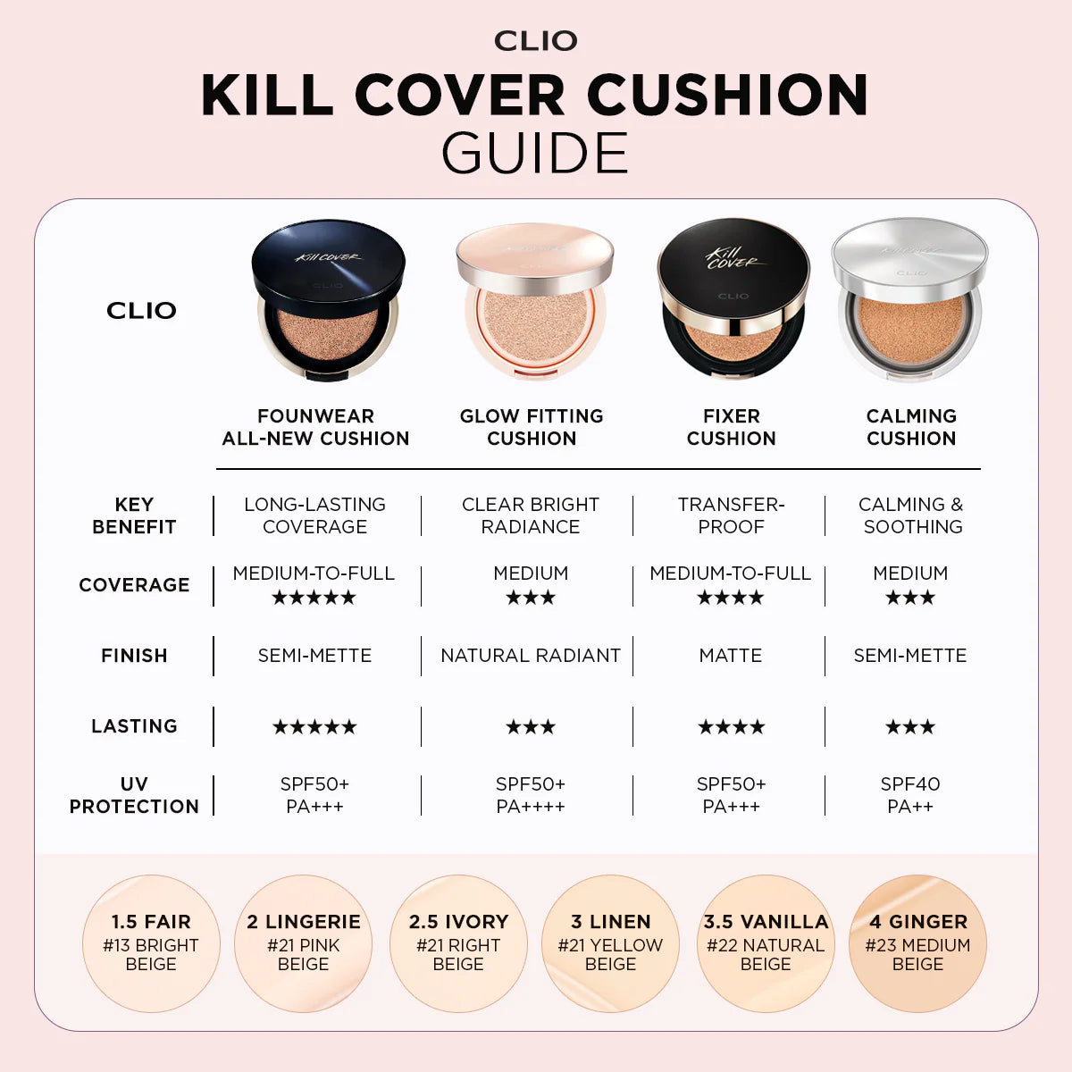 CLIO Kill Cover Fixer Cushion (2 Shades)