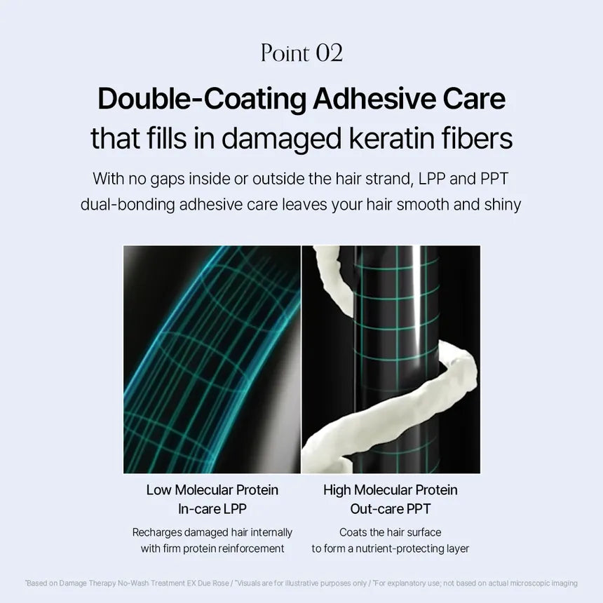 GROWUS Damage Therapy No Wash Treatment Ex True Me 250ml