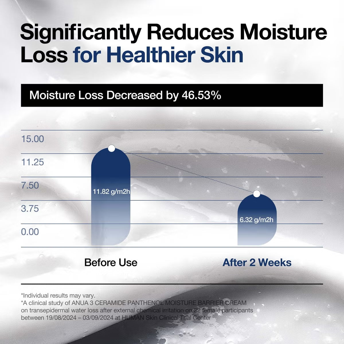 ANUA 3 Ceramide Panthenol Moisture Barrier Cream 100ml