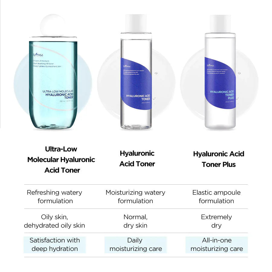 ISNTREE Hyaluronic Acid Toner Plus 200ml