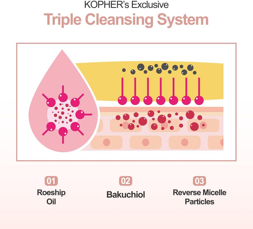 KOPHER Redtinol Reset Age Cleansing Oil 200ml
