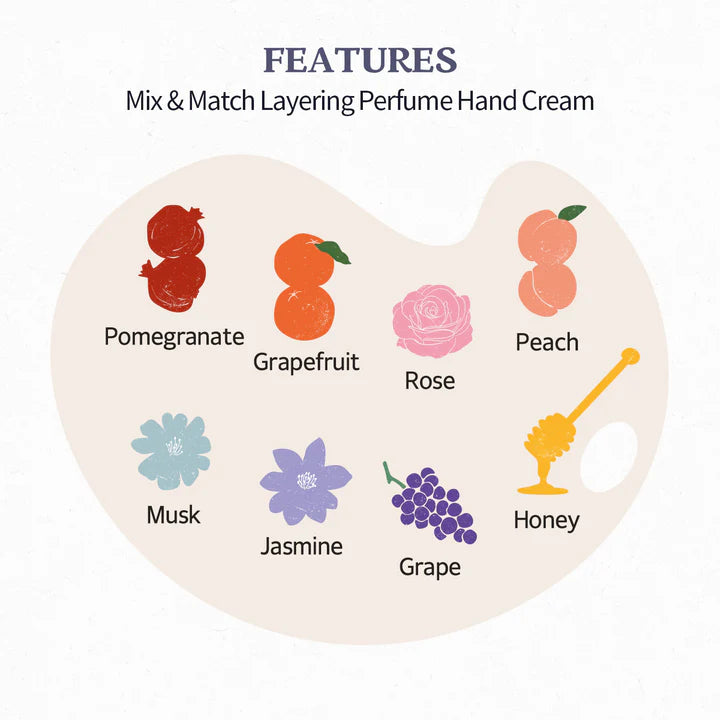 SKINFOOD Shea Butter Perfumed Hand Cream 30ml (5 Scents)