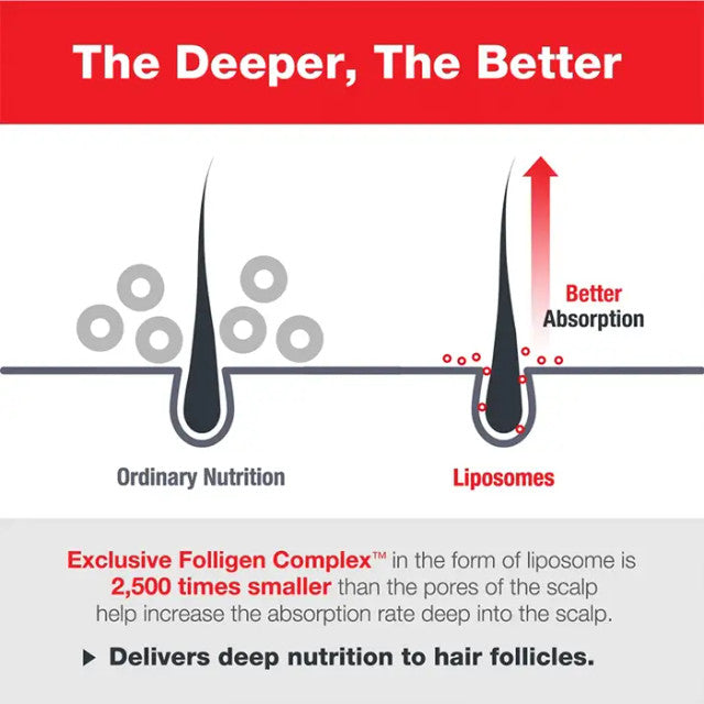 DRFORHAIR Folligen Shampoo Original