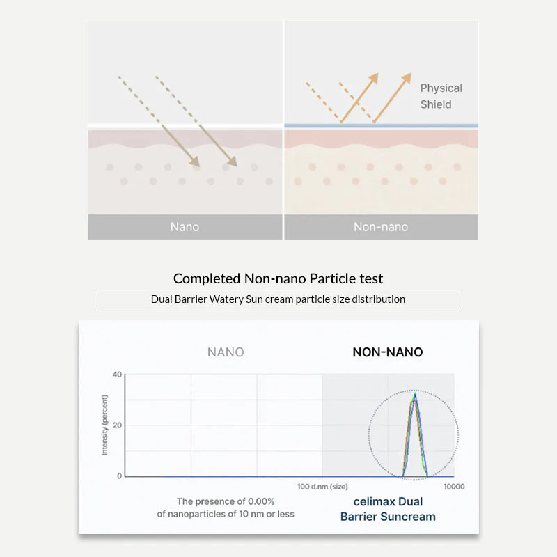 CELIMAX Dual Barrier Watery Sun Cream 40ml