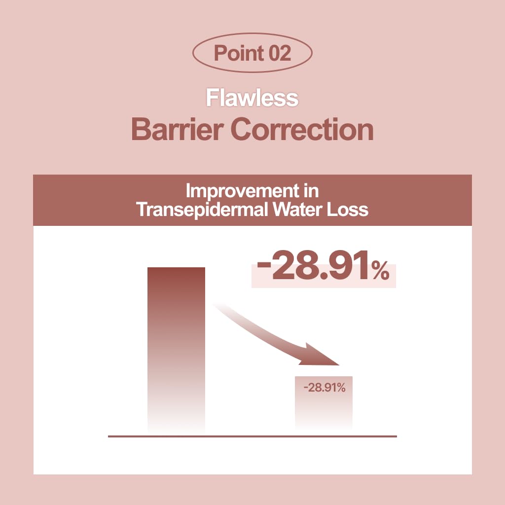 KOPHER Redtinol Mildly Acidic Honey Cleanser 100ml