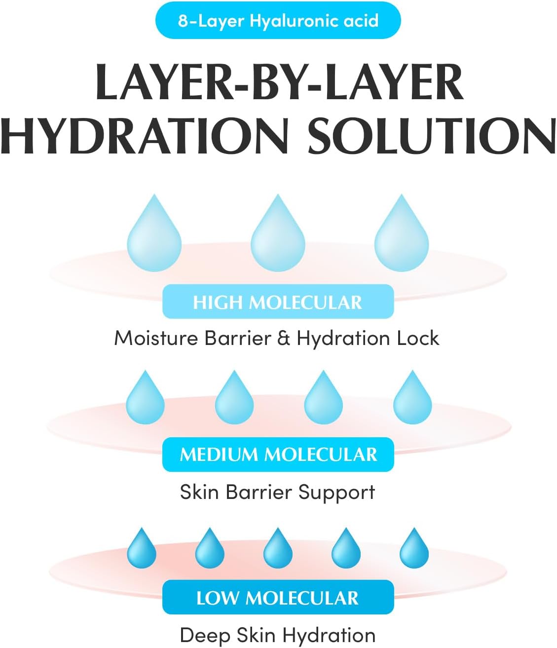 EQQUALBERRY Swimming Pool Toner Pads 220ml