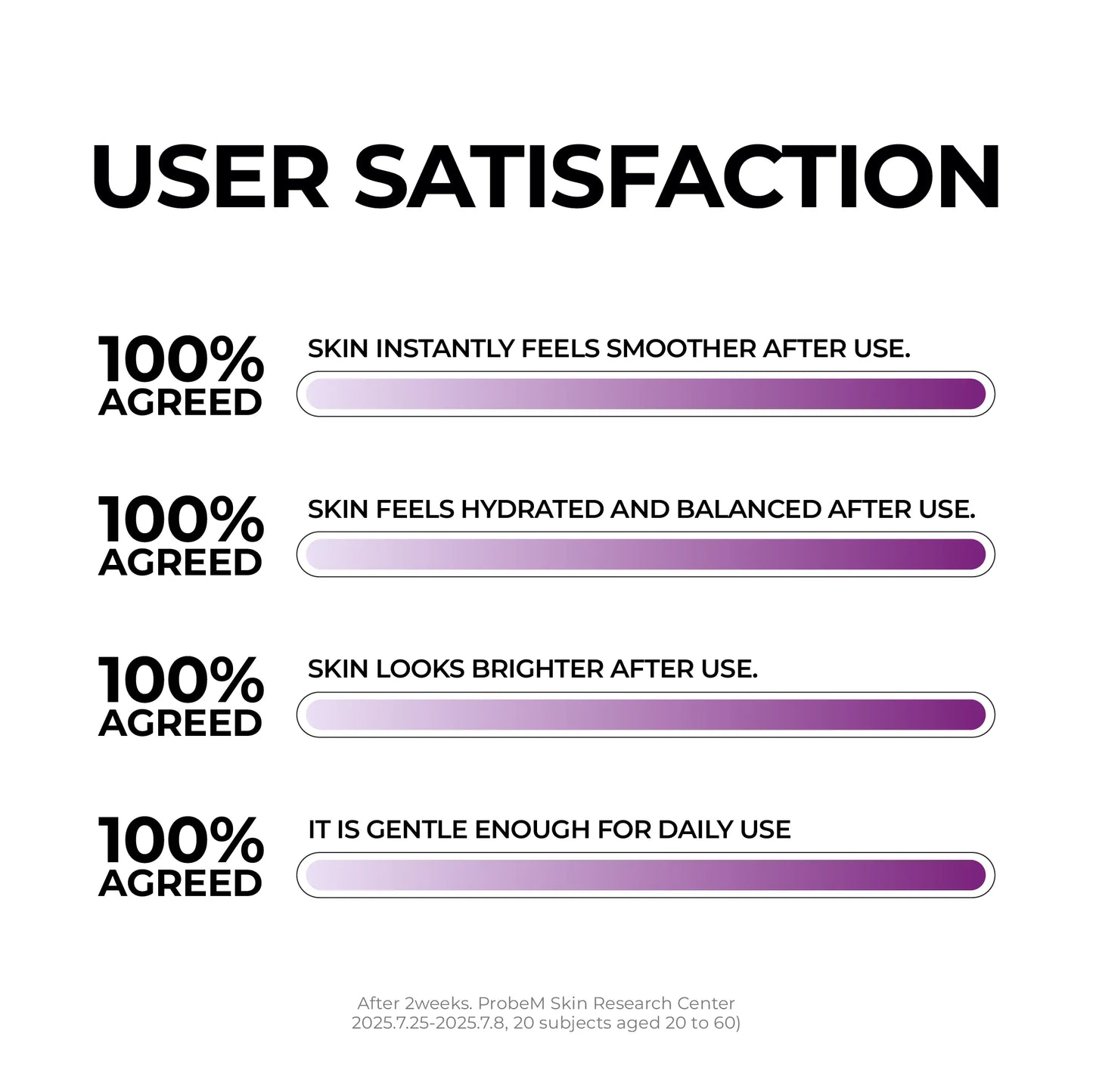 JUMISO Niacinamide 2 + Pore Smoothing Toner 205ml