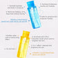 GLAD2GLOW Tremella Panthenol Sensitive Care Micellar Water 130ml
