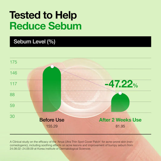 ANUA Triple Acid Spot Care Microdart Patch (12pcs)