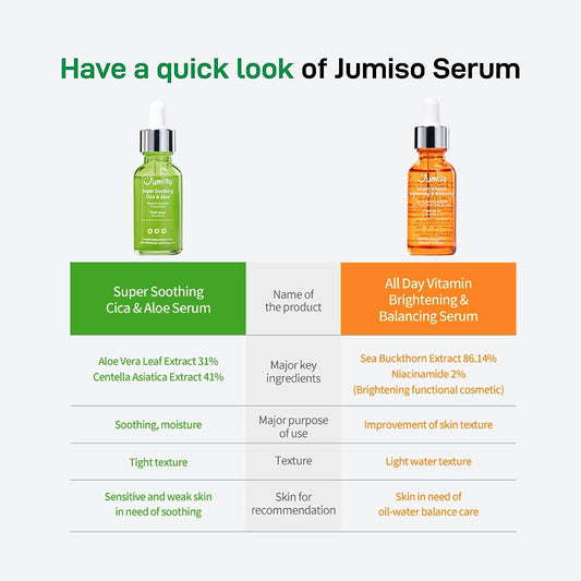 JUMISO Super Soothing Cica & Aloe Facial Serum