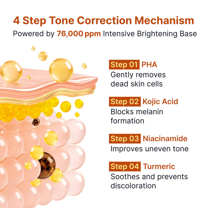 SUNGBOON EDITOR Kojic Acid Niacinamide Brightening Ampoule 40ml