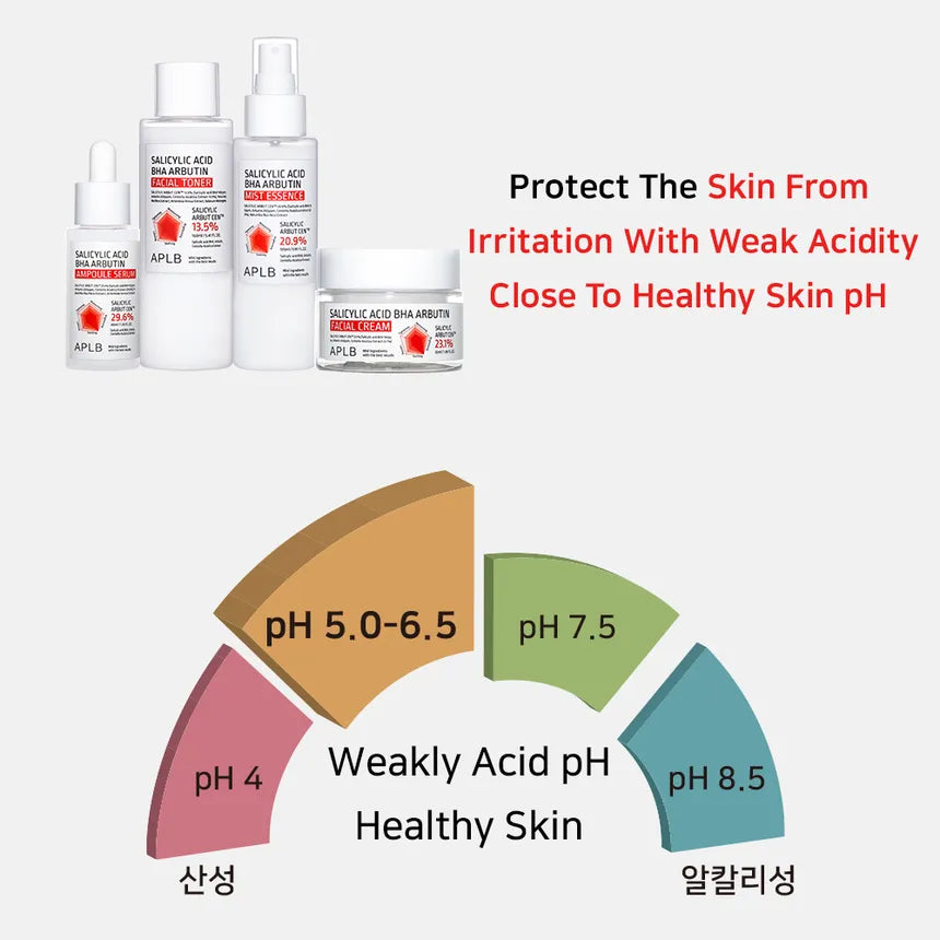 APLB Salicylic Acid BHA Arbutin Ampoule Serum 40ml