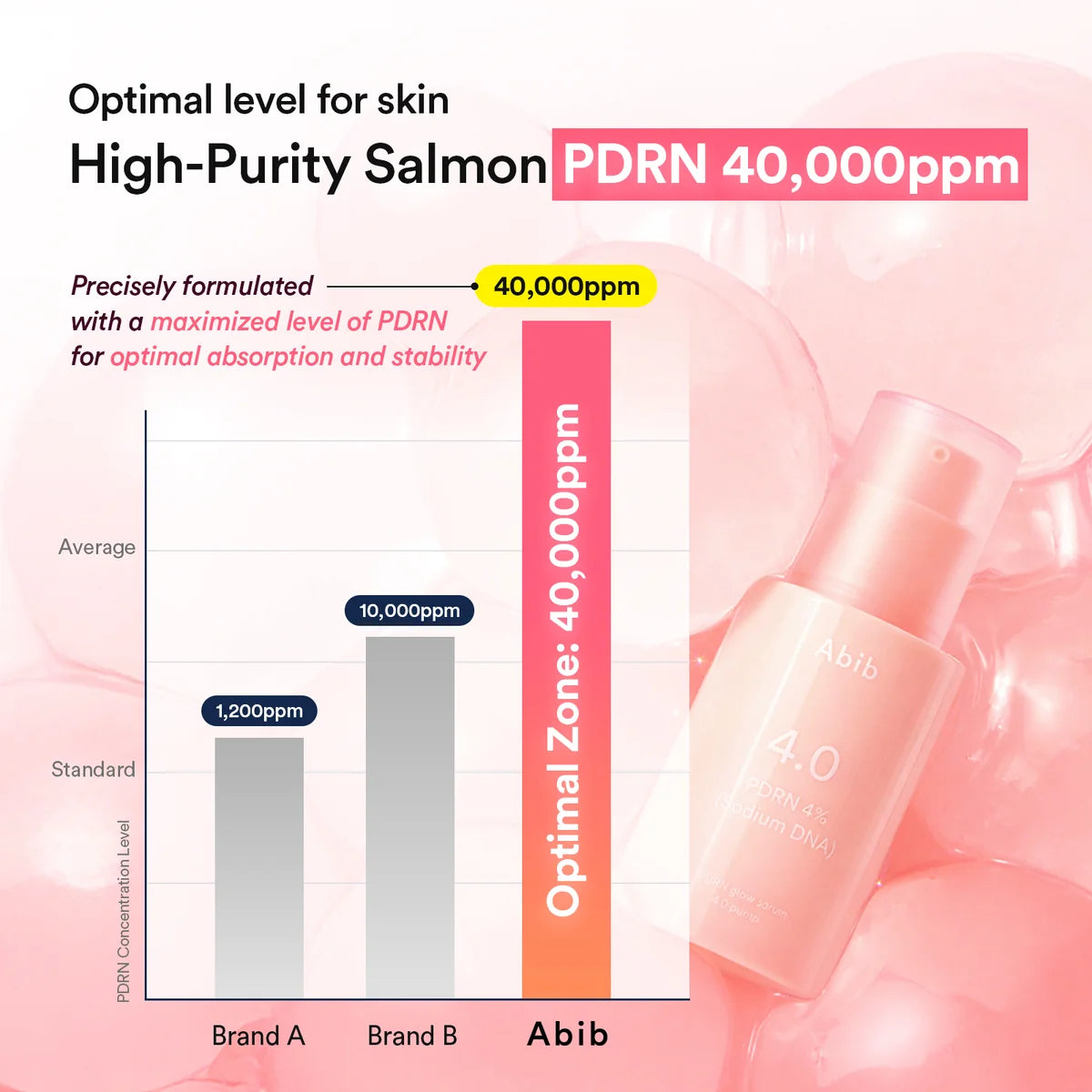 ABIB PDRN Glow Serum 4.0 Pump 30ml