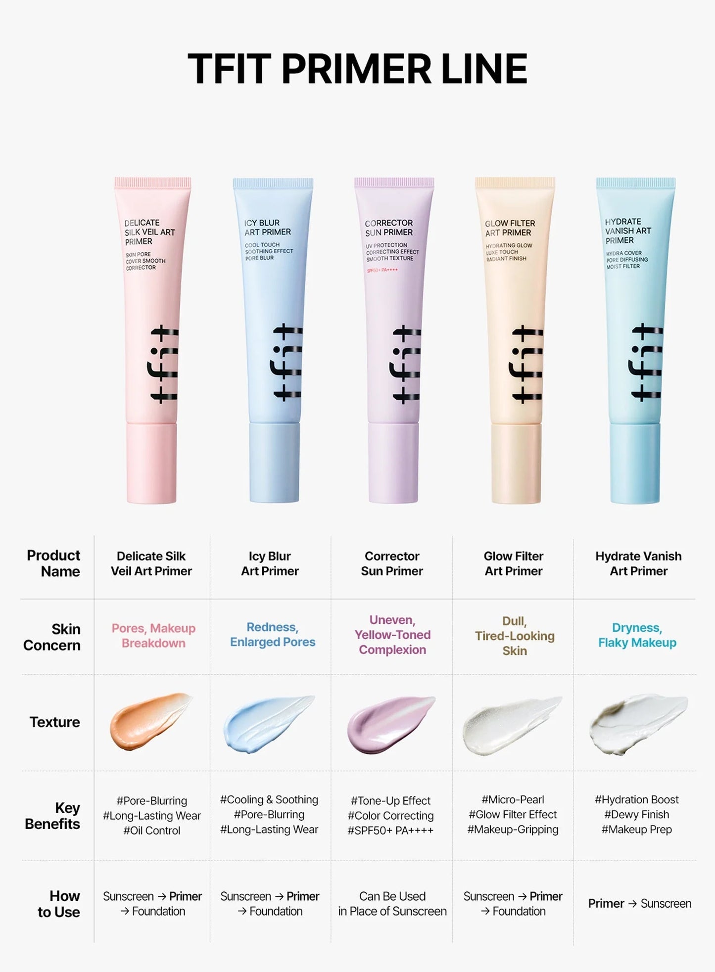 TFIT Corrector Sun Primer SFP50+ PA++++ Lavender Veil 30ml
