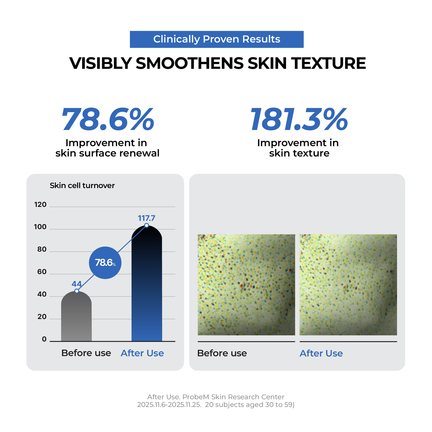 JUMISO Urea 9.9 Intensive Multi Balm