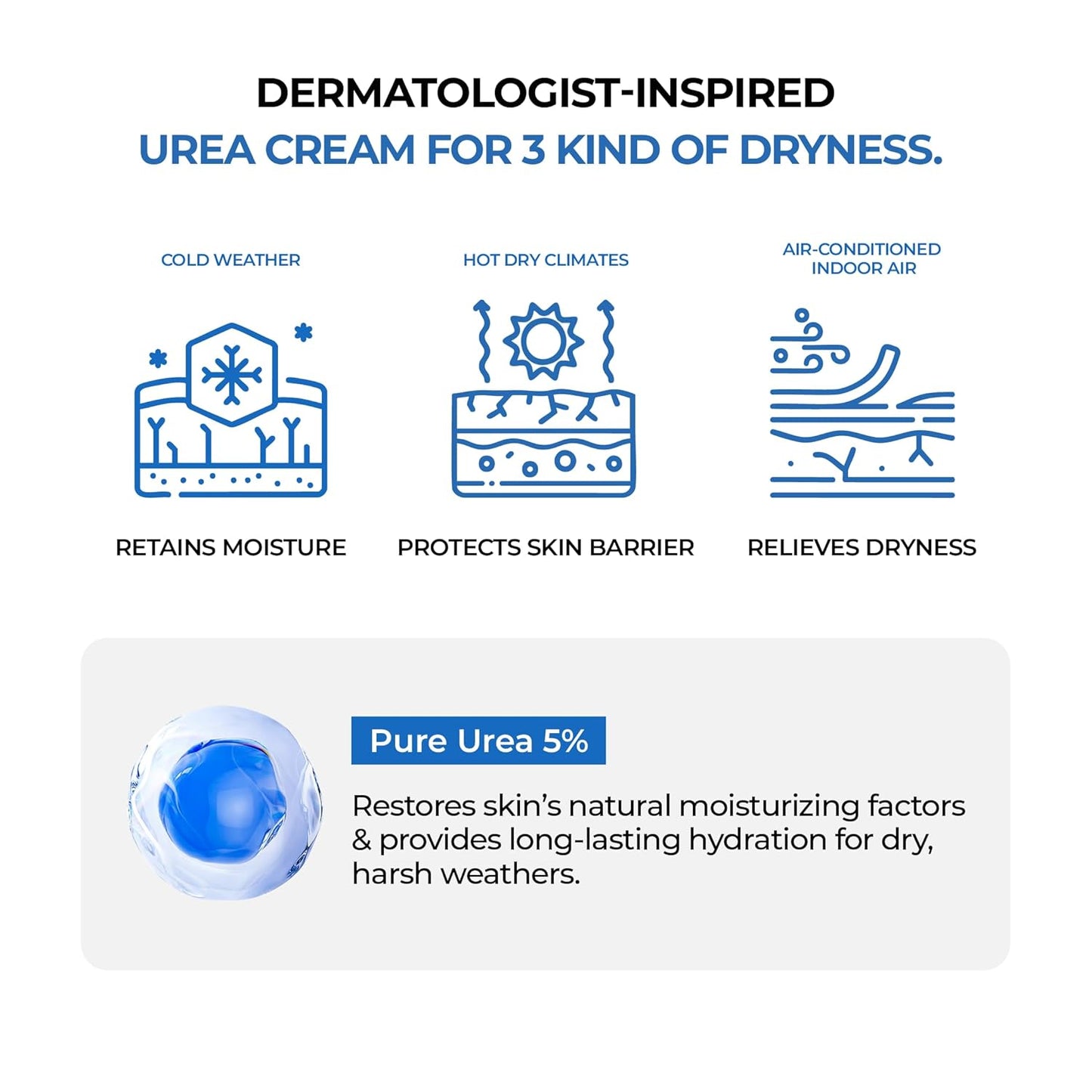 JUMISO Urea 5 Intensive Moisture Cream