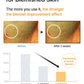 CELIMAX Pore + Dark Spot Brightening Serum