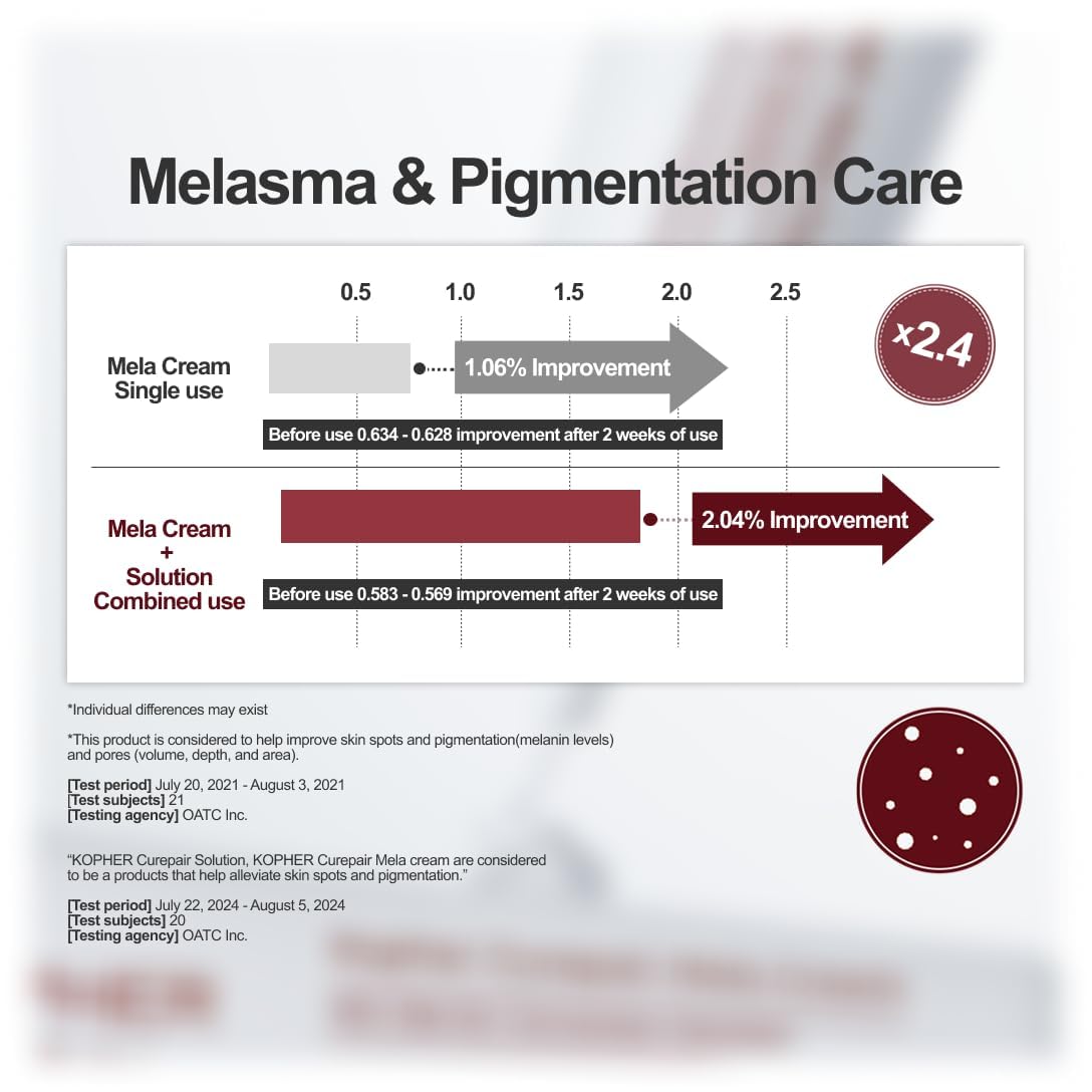 KOPHER Curepair Mela Cream 35ml