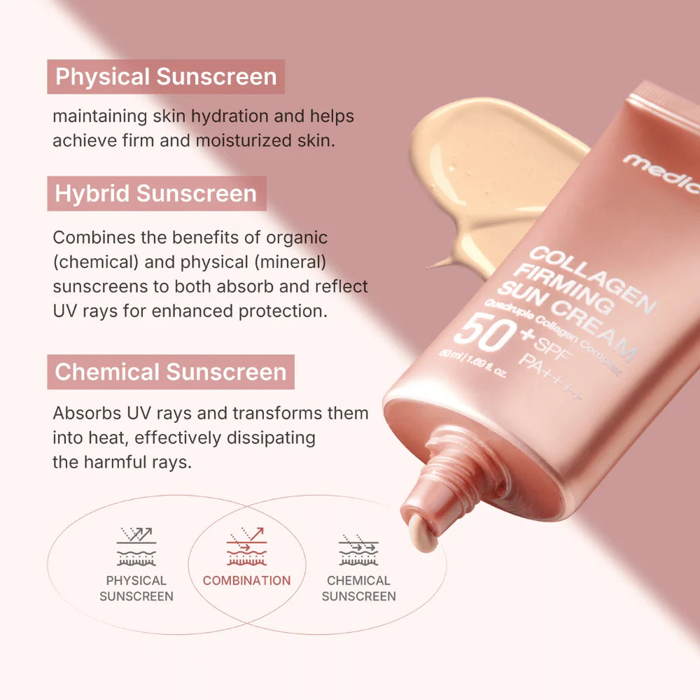MEDICUBE Collagen Firming Sun Cream SPF50+ PA++++ 50ml