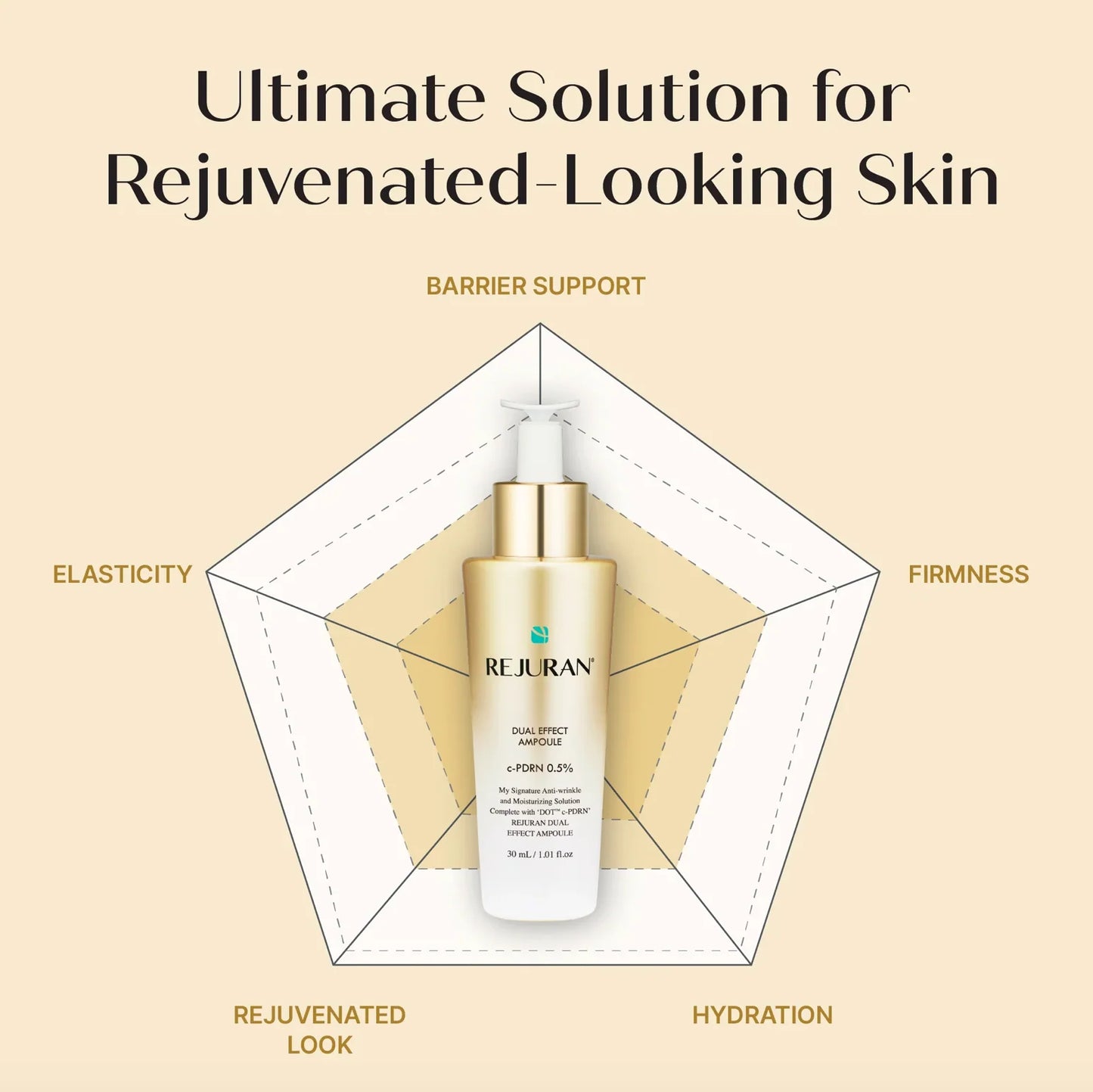 REJURAN Active Cream Enhanced 50ml
