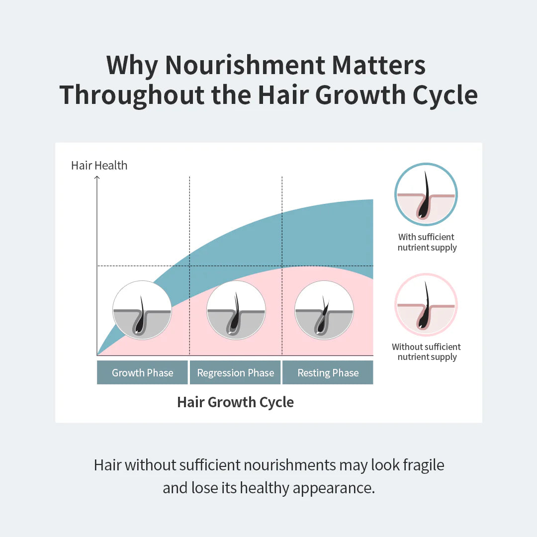 GROWUS Recover Therapy Hair Booster Serum 15ml