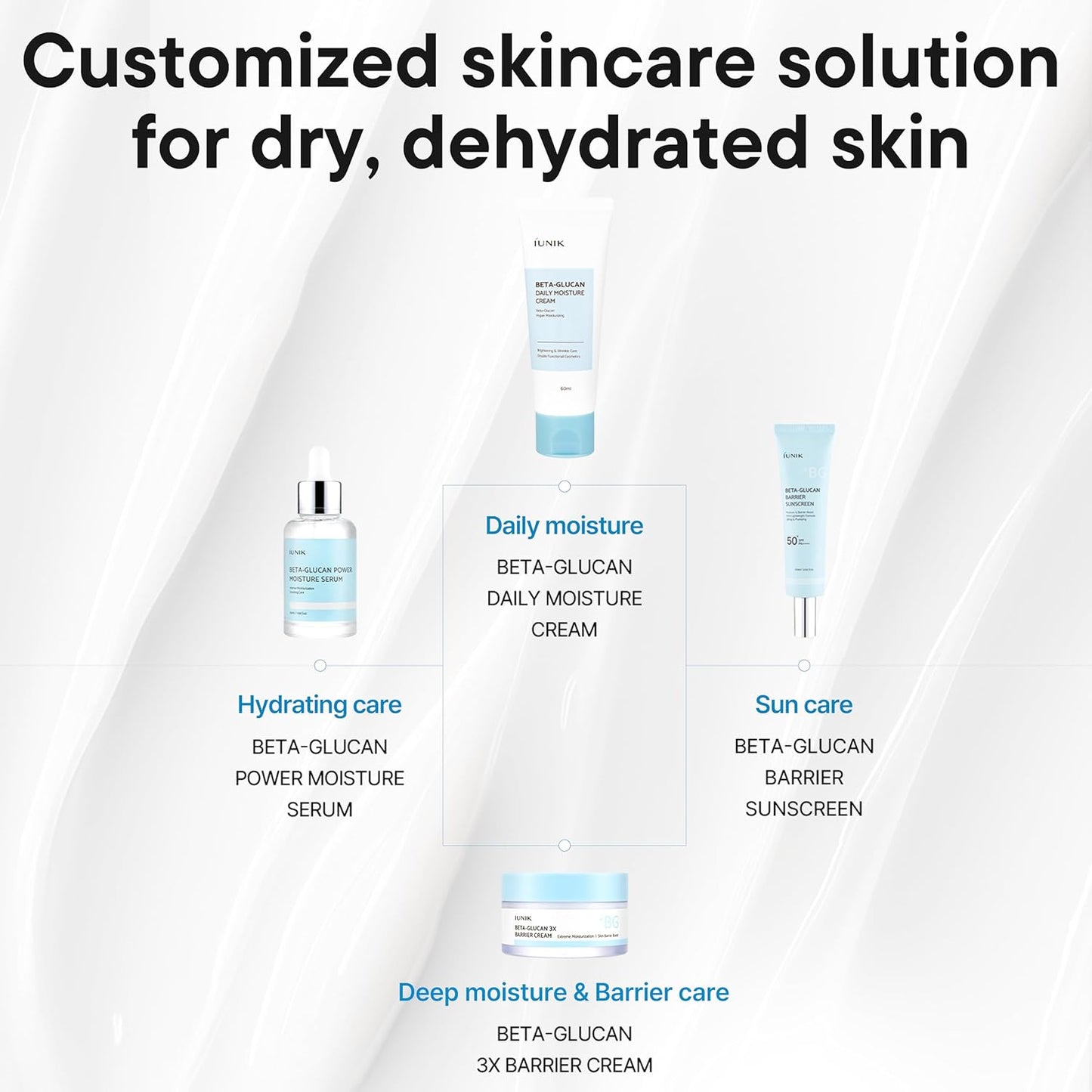 IUNIK Beta Glucan Barrier Sunscreen 60ml