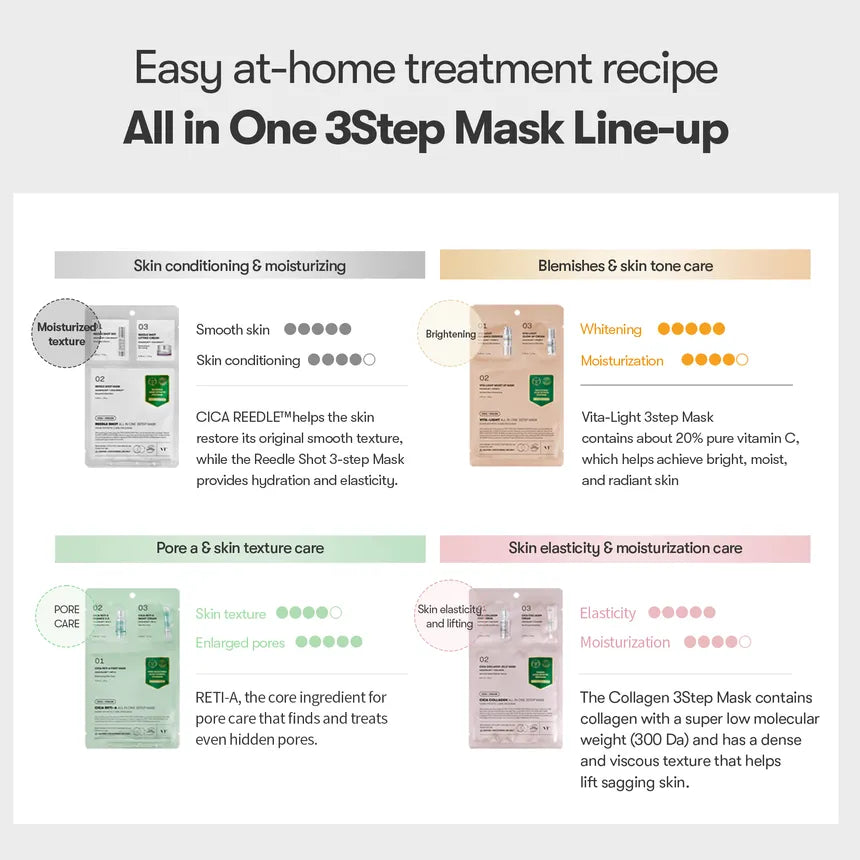 VT COSMETICS All in one 3Step Mask - Reedle Shot Lifting