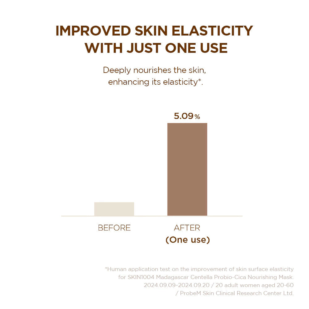 SKIN1004 Madagascar Centella Probio-Cica Nourishing Mask 23ml 1EA
