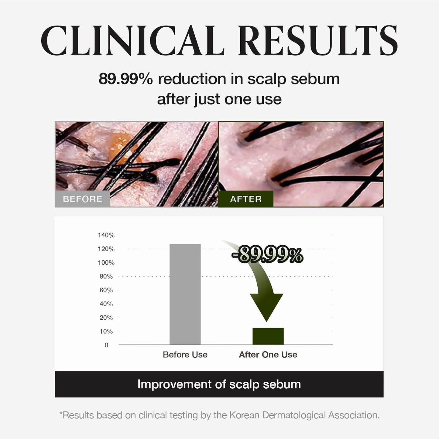 MONCLOS Scalp Solution Shampoo 500ml