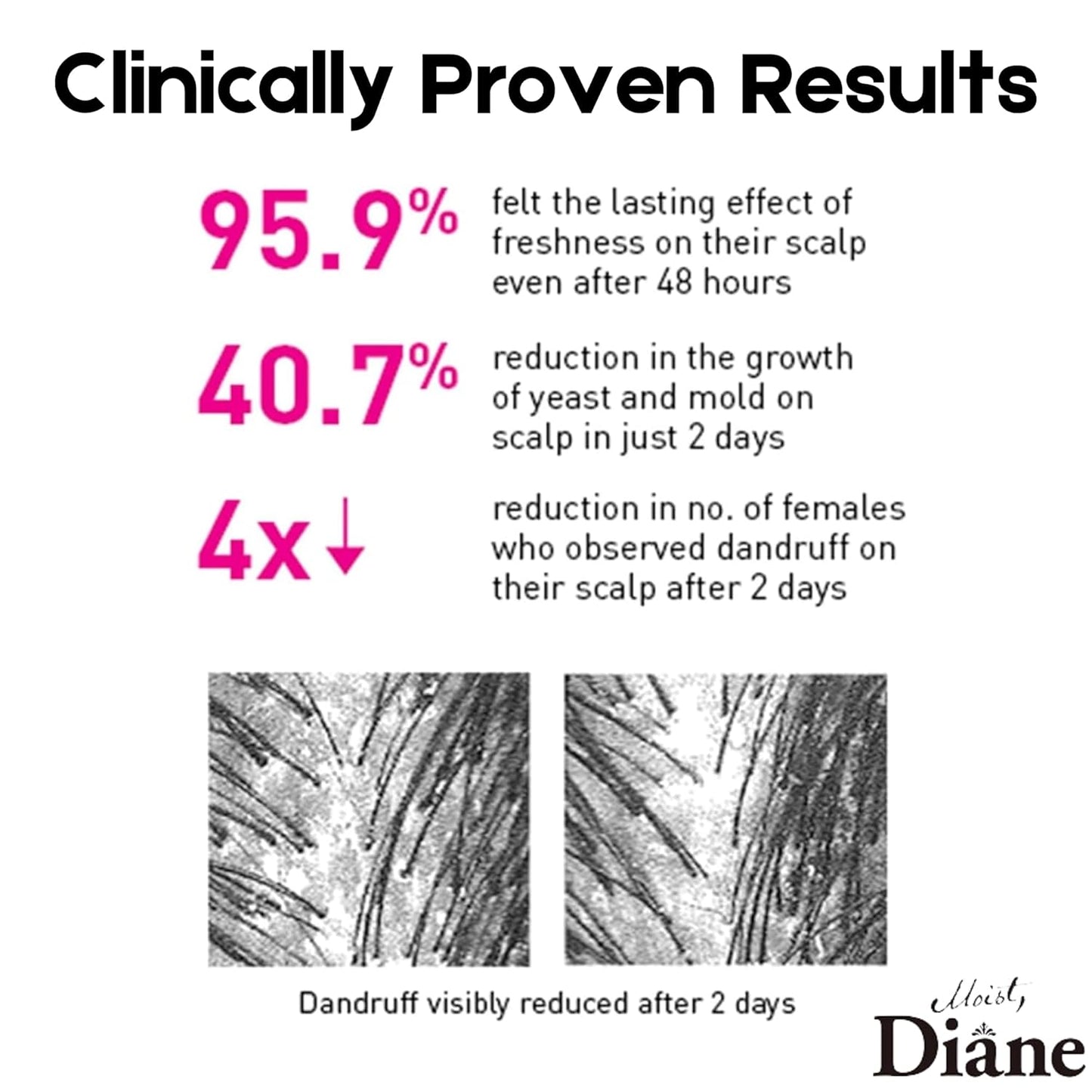 MOIST DIANE Perfect Beauty Extra Fresh & Hydrate Treatment