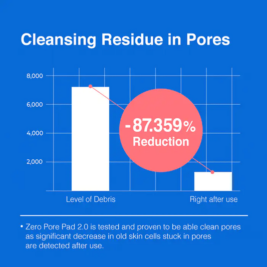MEDICUBE Zero Pore Pad 2.0