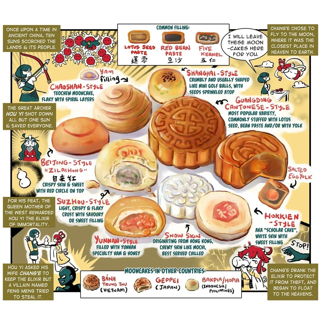 Mooncake story
