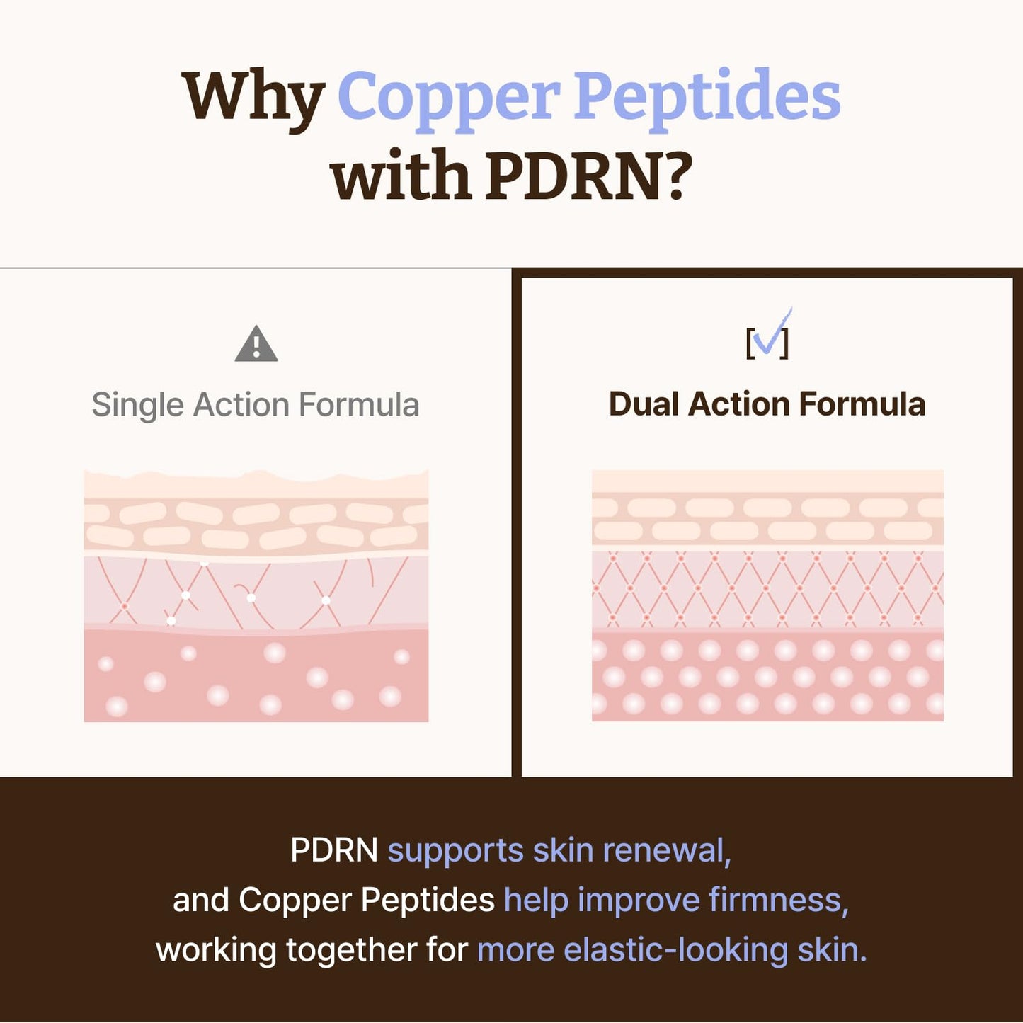 DR.REJU-ALL Advanced PDRN Copper Peptide Serum 30ml