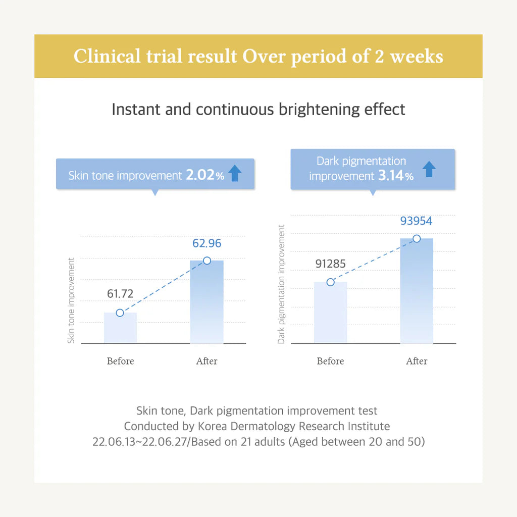 DR ALTHEA Niathione Cream 30ml