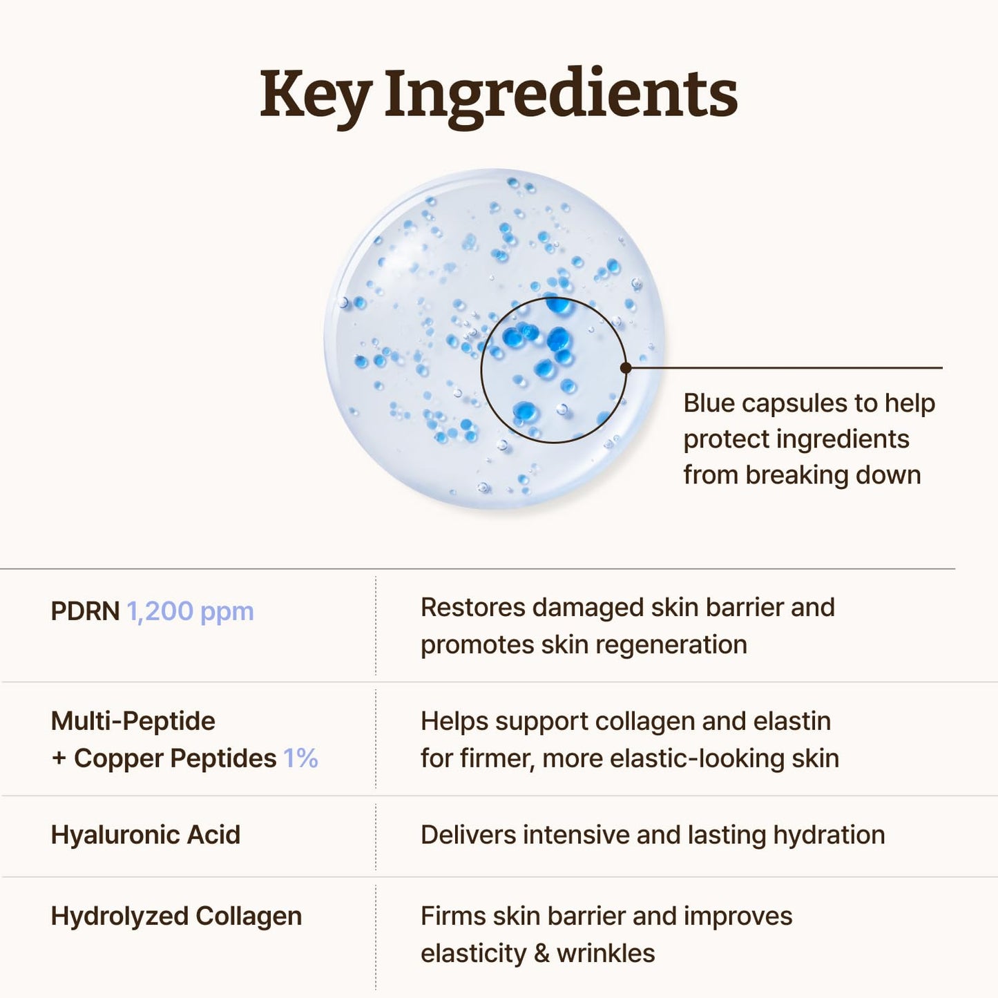 DR.REJU-ALL Advanced PDRN Copper Peptide Serum 30ml