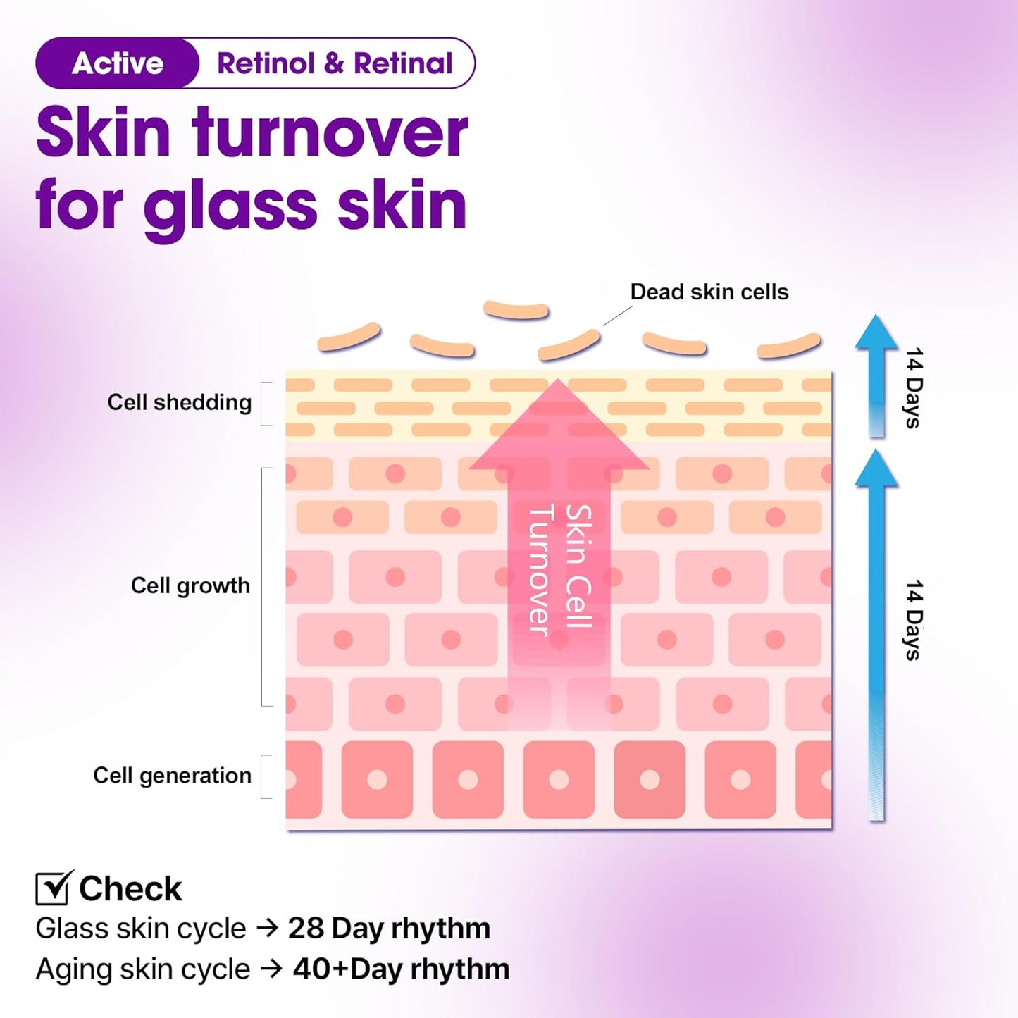 SOMEBYMI Retinol Bakuchiol Dual Cream 50ml