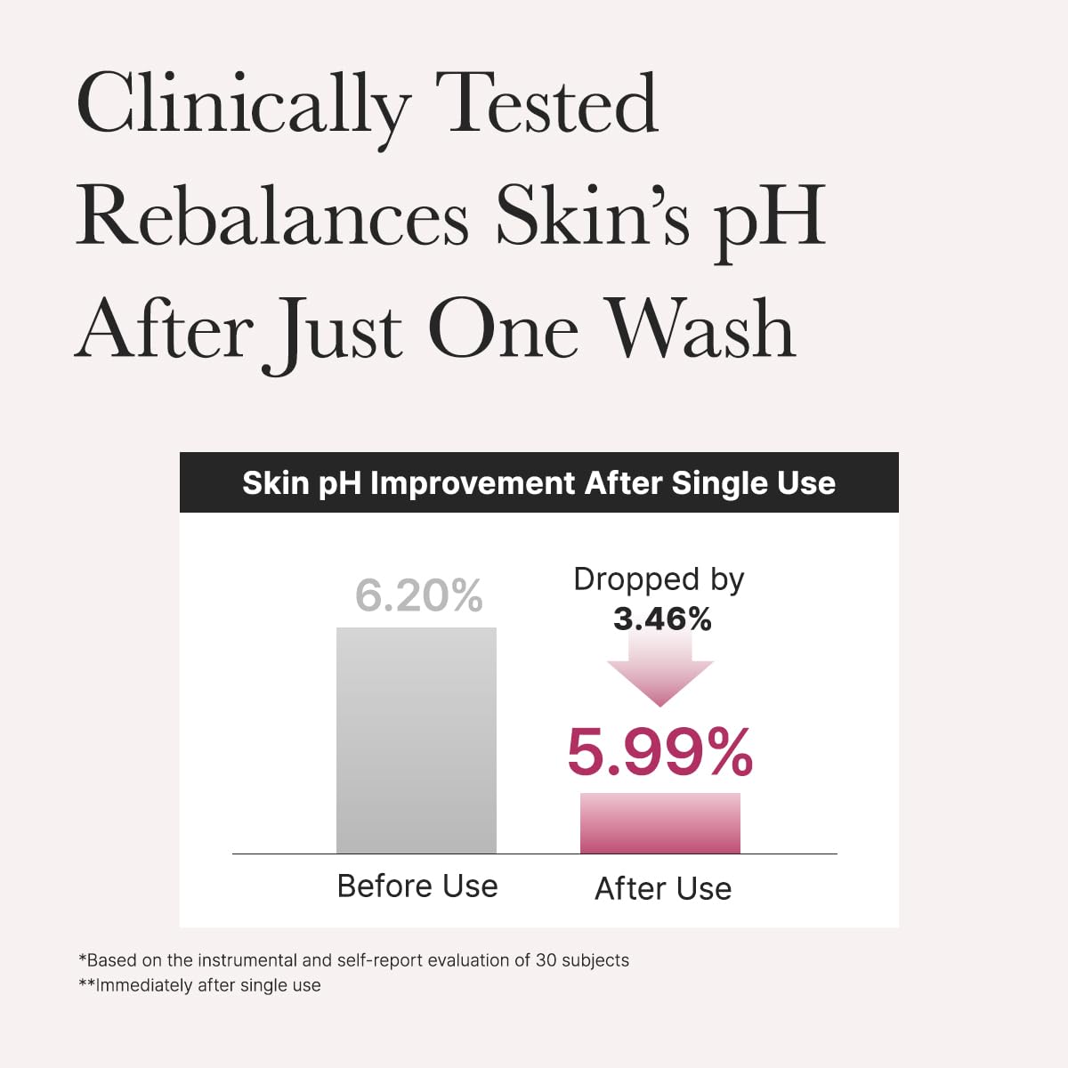 ARENCIA Rosehip Mild PH Balancing Rice Cake Cleanser 150g