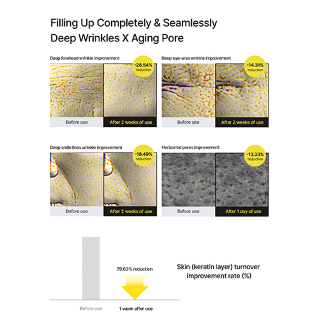 CELIMAX Retinal Booster Super Duo Set