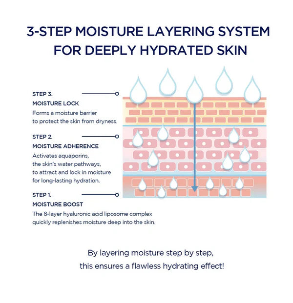 SKIN1004 Madagascar Centella Hyalu-Cica Hydrating Mask 23ml 1EA