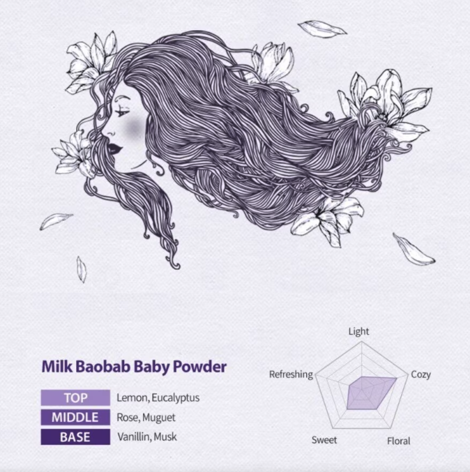 MILK BAOBAB Perfume Body Wash 500ml (Baby Powder)