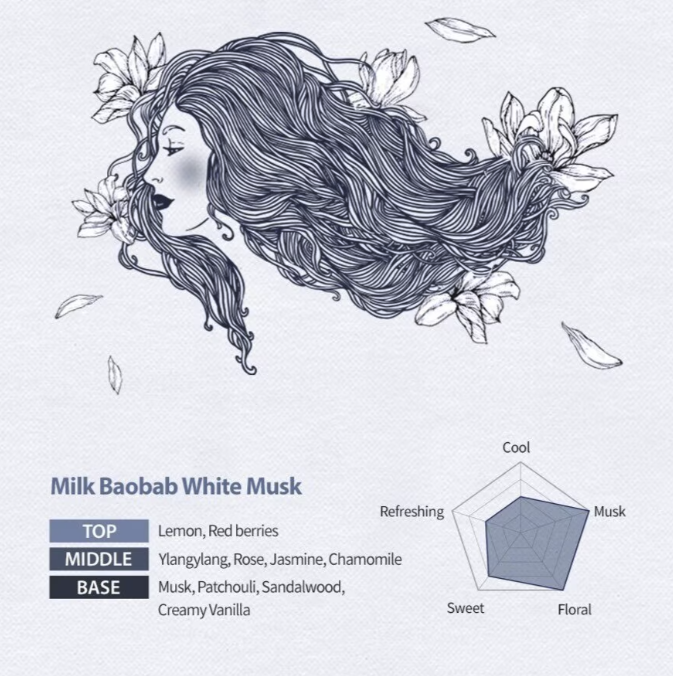 MILK BAOBAB Perfume Shampoo 500ml (White Musk)